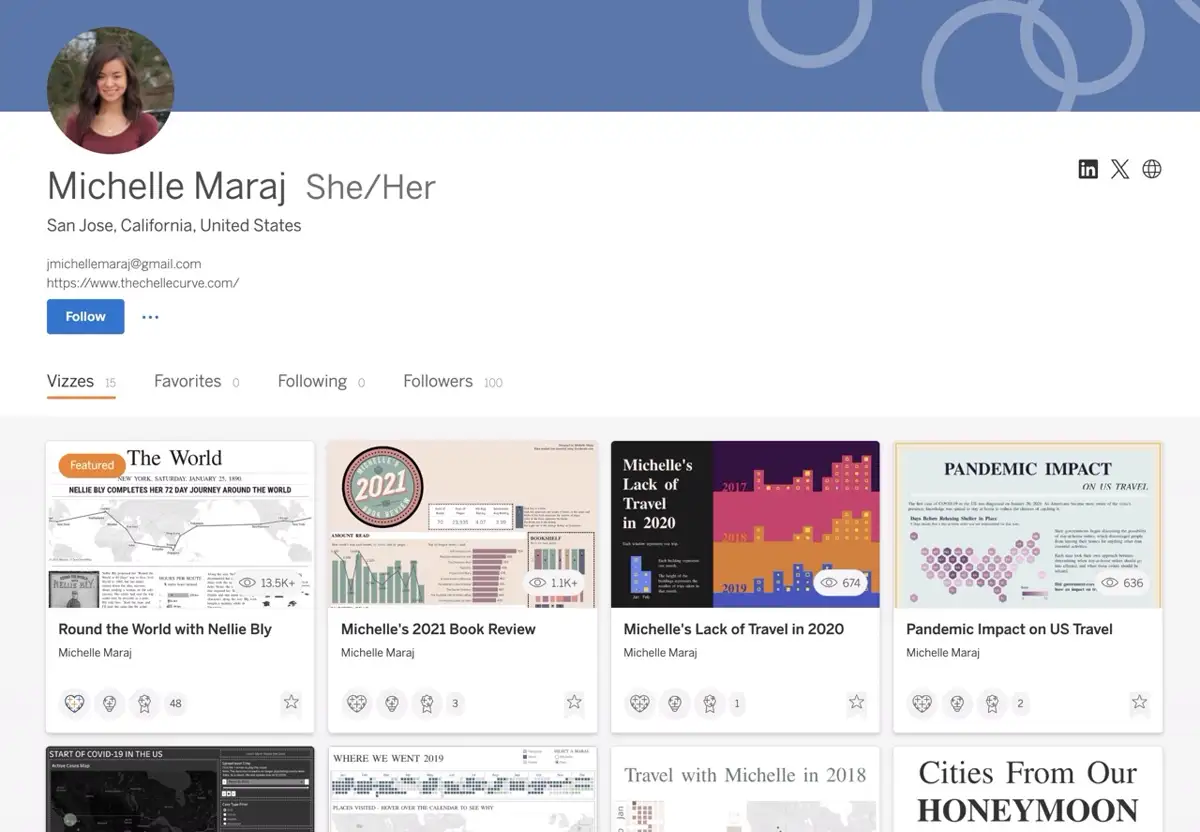Tableau Public